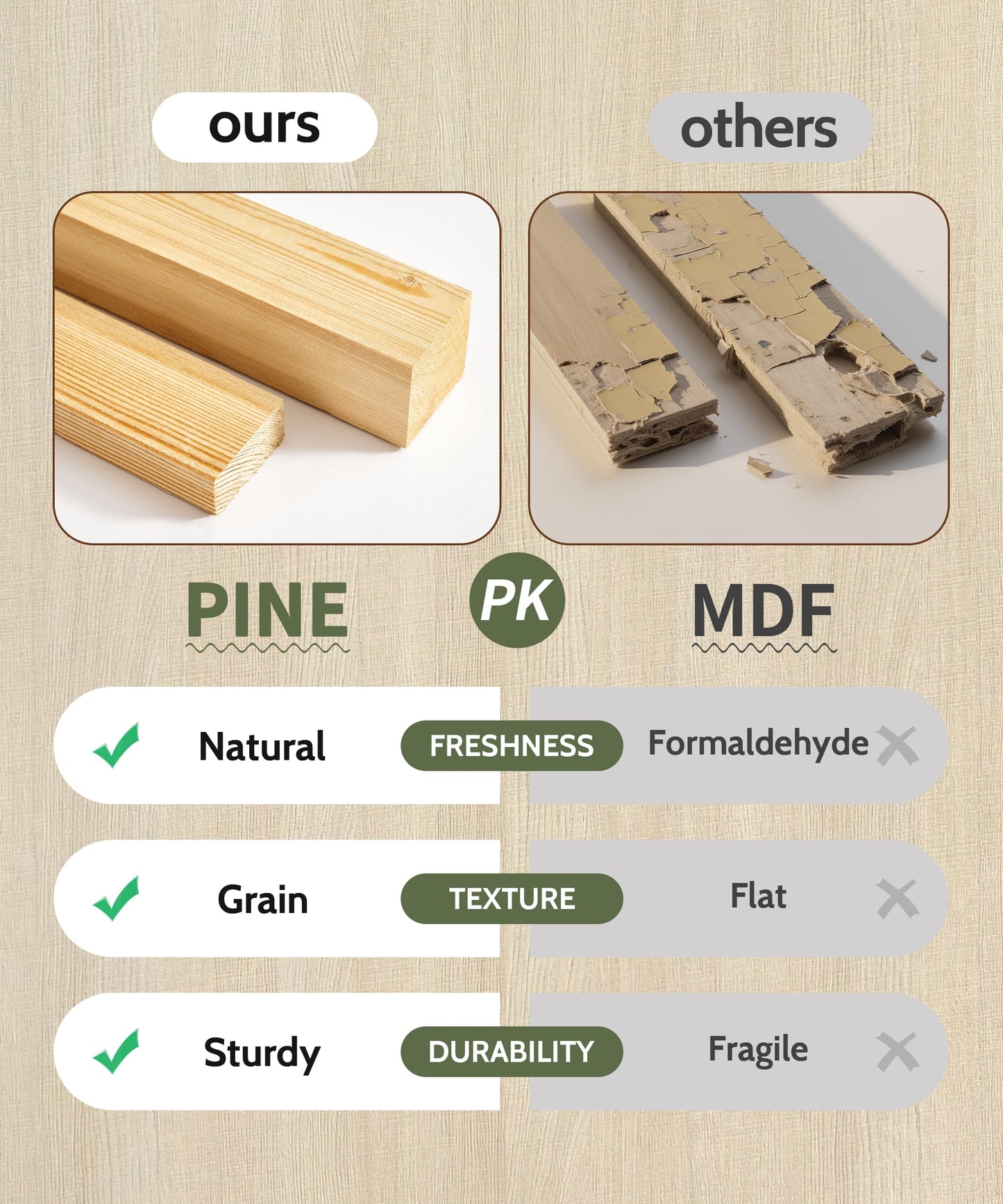 SUMGAR 5x7 Wooden Picture Frame Natural Rustic 5 x 7 Picture Frames Solid Wood Photo Frame Wall Living Room Decor Tabletop and Wall Hanging Gift for Family Grandma Mom Wood Grain Design